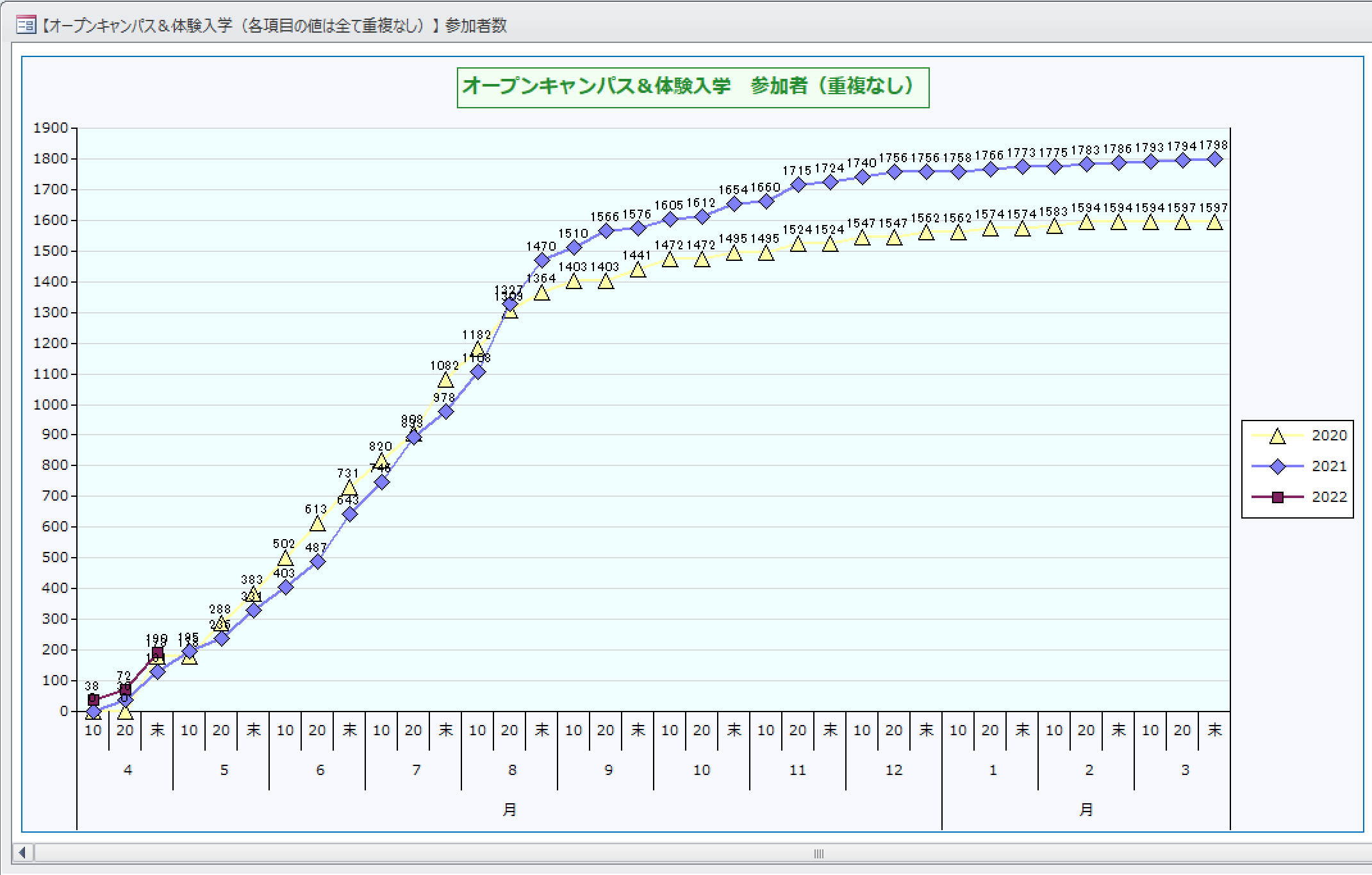 募集分析/自由な条件設定