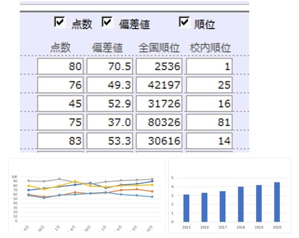 国家試験対策模試管理
