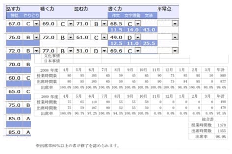 4期制対応出席率・成績証明書